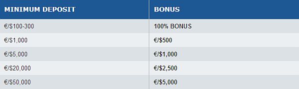 avatrade bonus premia promocja brokerzy forex depozyt opinie