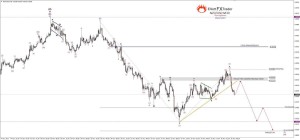 NZD/USD