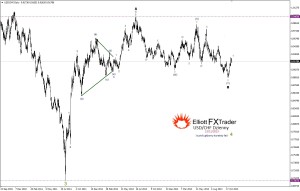 wykres1 kurs usd/chf