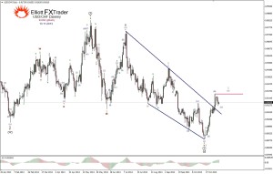 wykres2 kurs usdchf