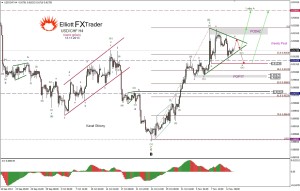 wykres3 kurs usdchf