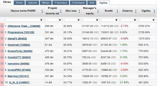 lista PAMM liteforex