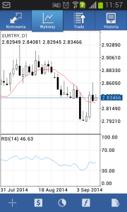 Akademia Forex - Mobile MT4 Android