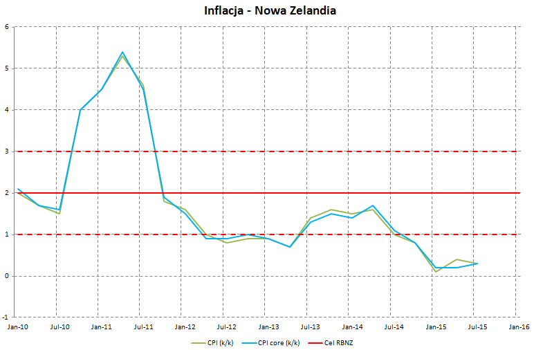 Screen Shot 12-08-15 at 08.07 PM
