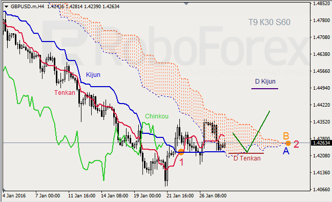 2801gbpusdh4