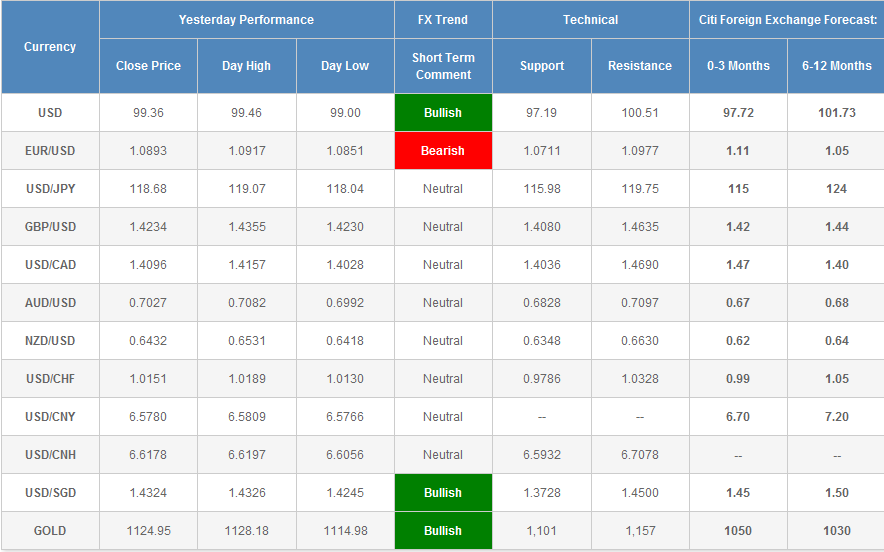 źródło: citibank.com