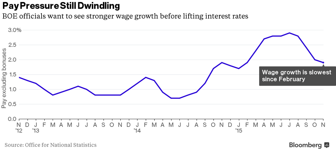 Źródło: Bloomberg