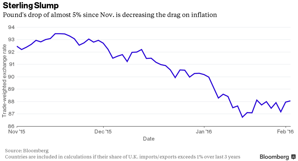 Źródło: Bloomberg