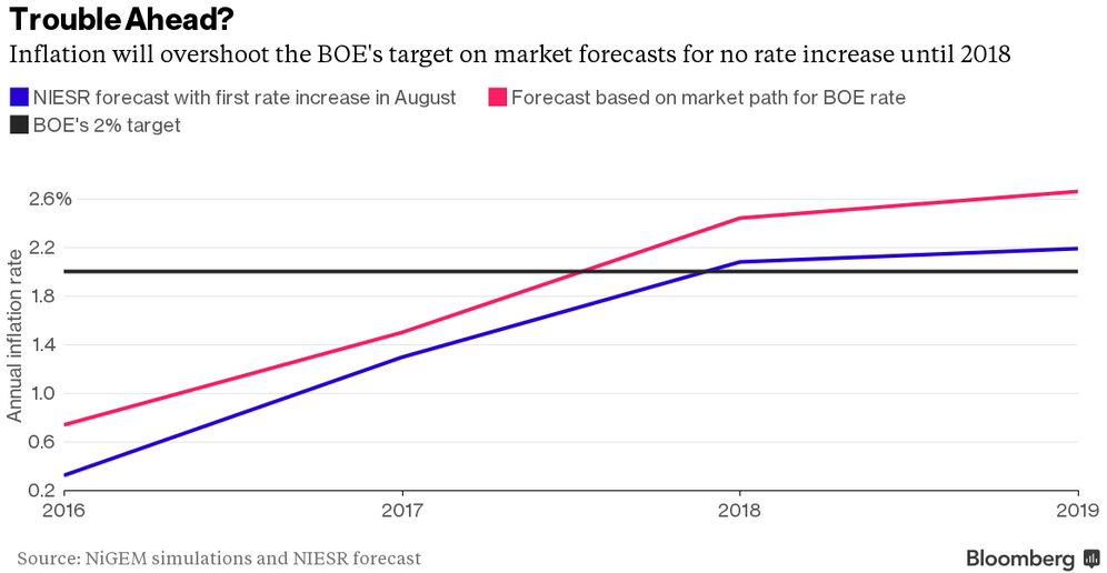 Źródło: Bloomberg