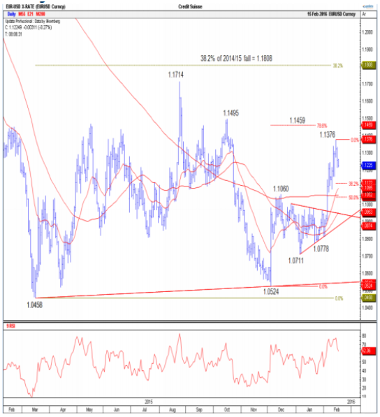 źródło: efxnews.com