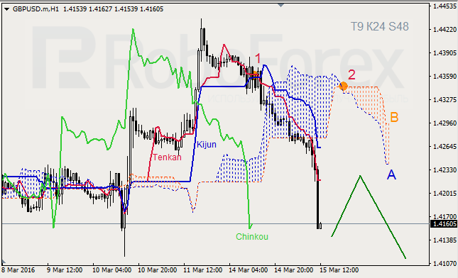 1503gbpusdh1