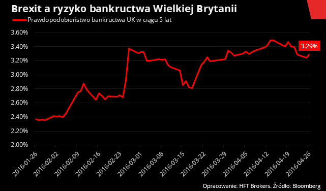 def-prob-brexit-monitor-1