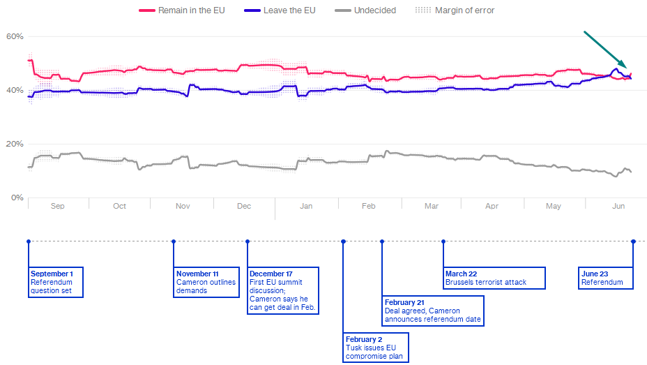 źródło: Bloomberg