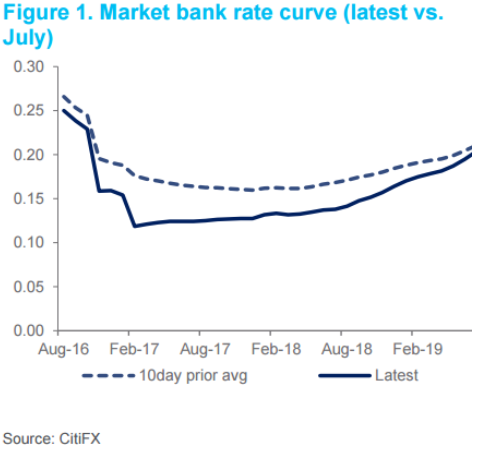 źródło: efxnews.com