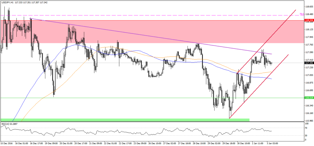 Najlepsze Systemy Forex Price Action Chomikuj