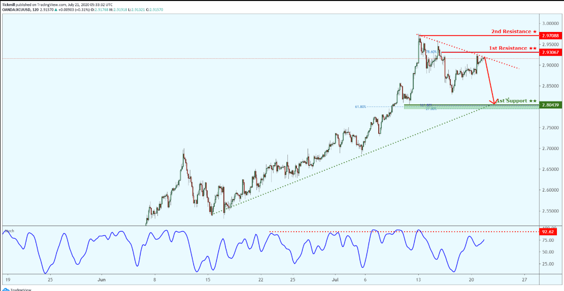 XCUUSD