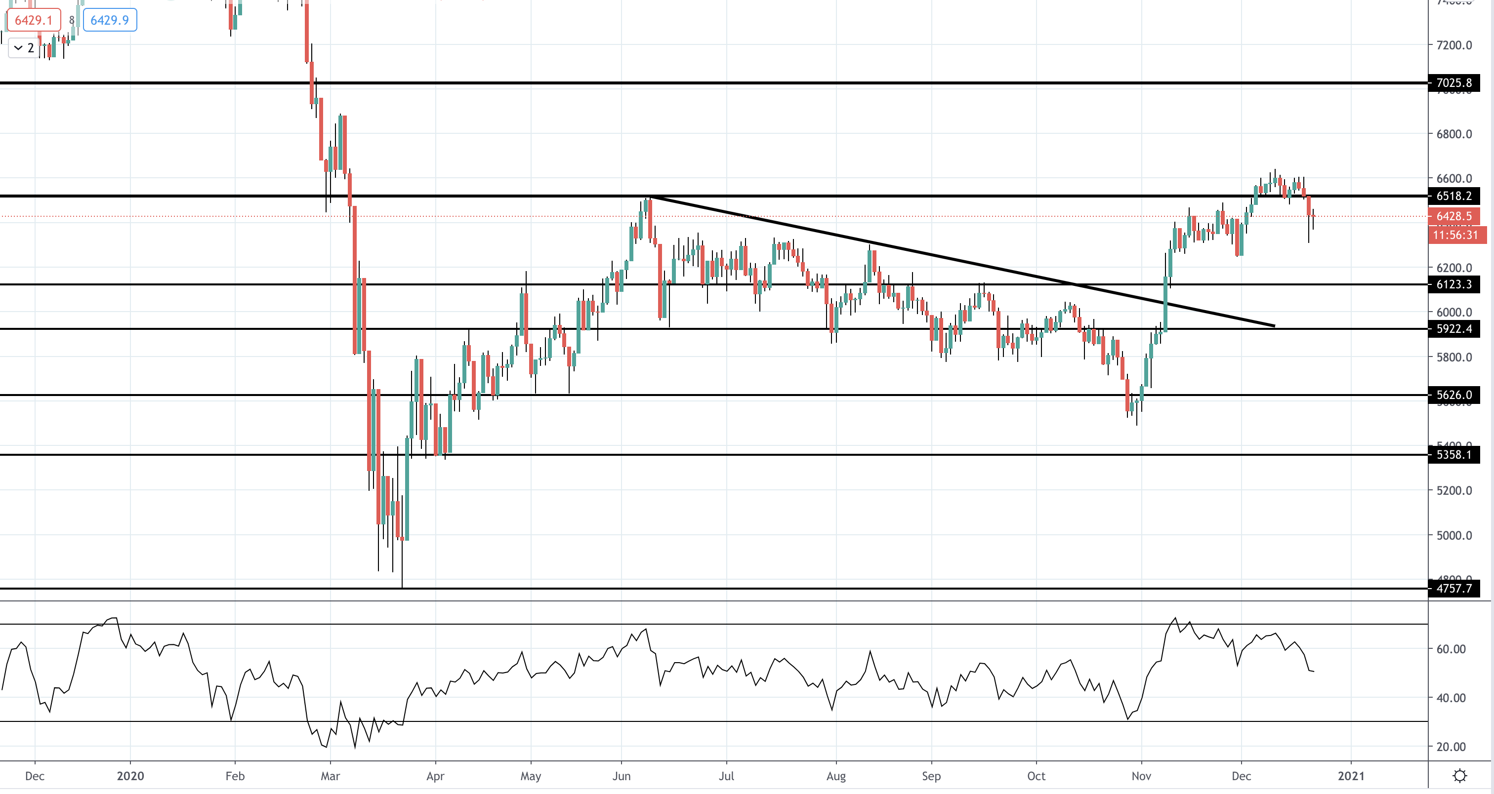 ftse-tickmill-2020-12-22